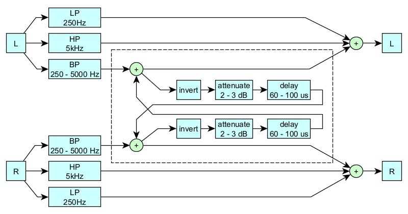 RACE algoriths